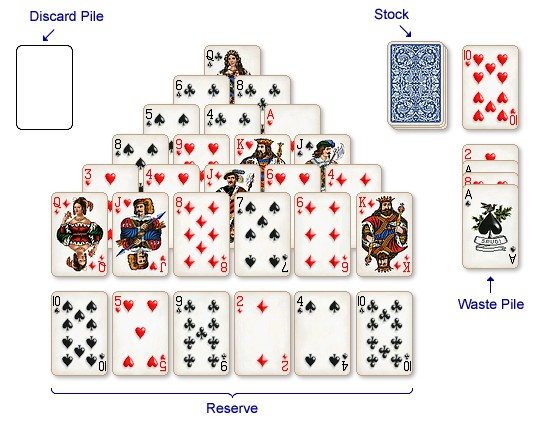 Pyramid Card Layout