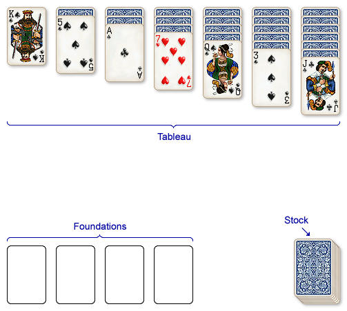 Spiderette Card Layout